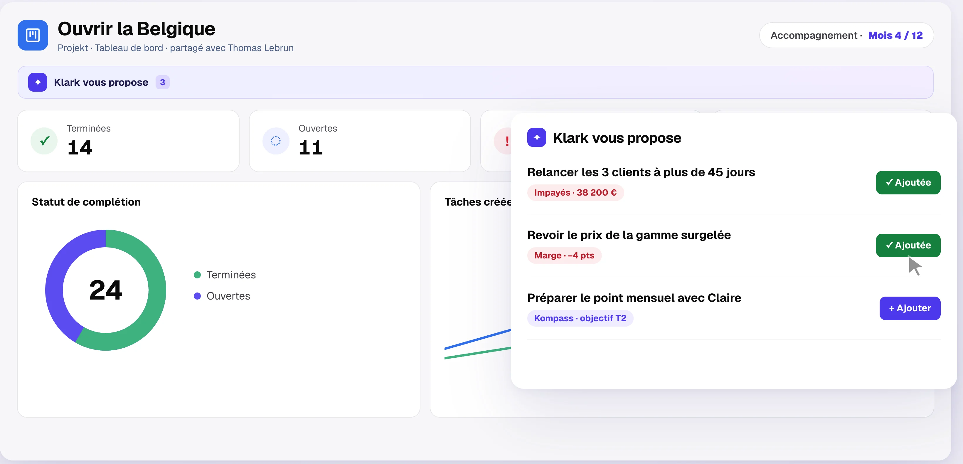 Projekt : tableau de bord de l'avancement