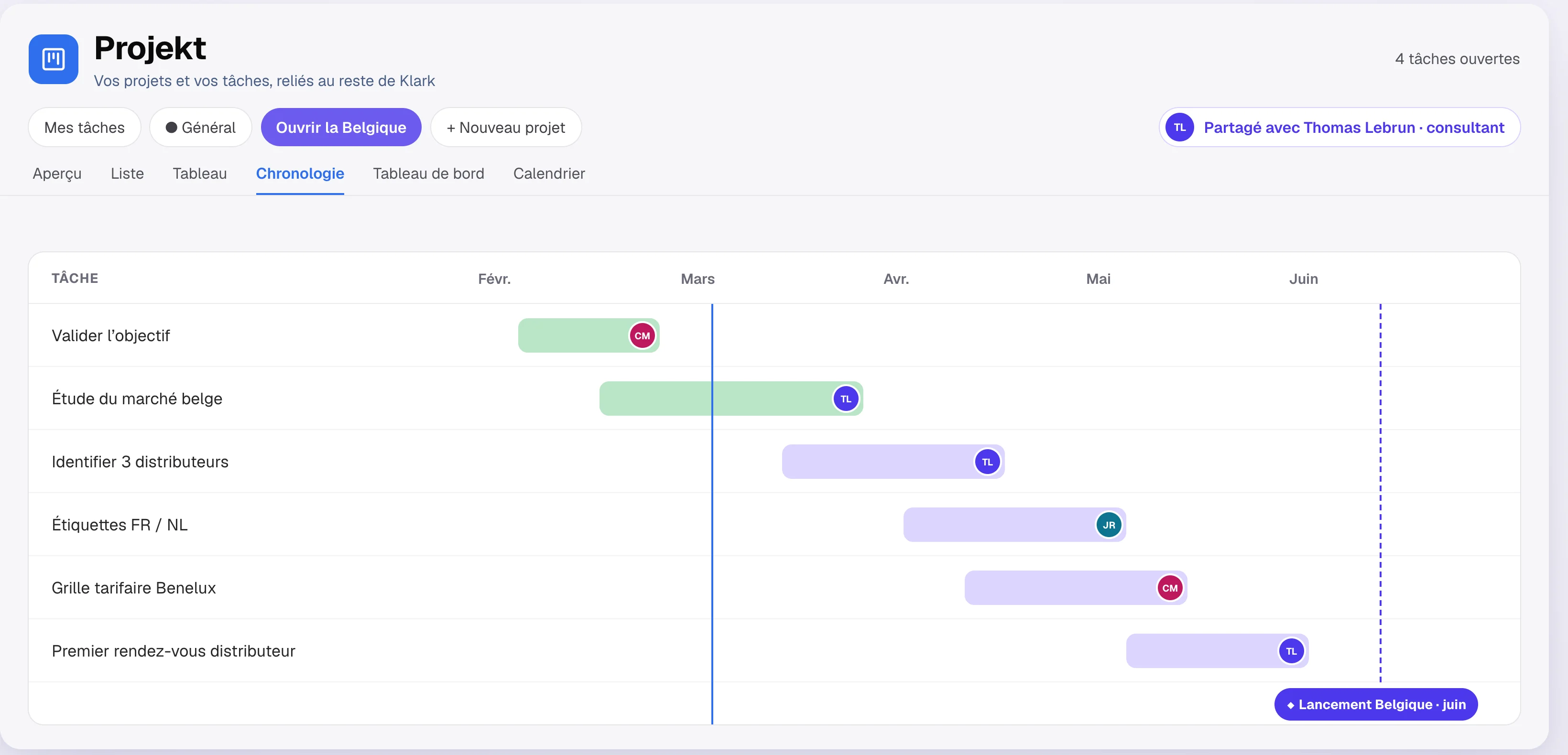 Projekt : chronologie du plan d'action