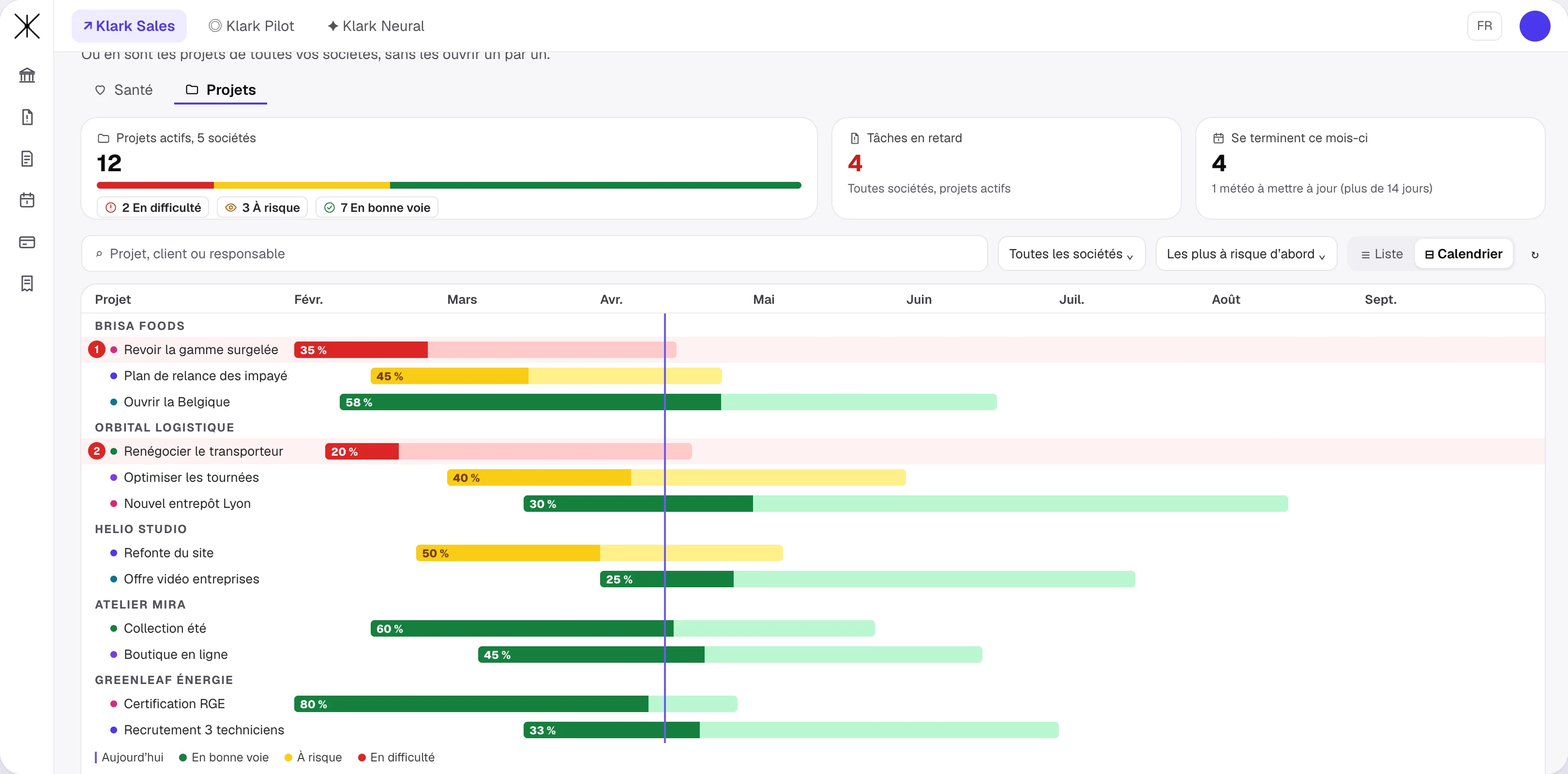 Vue d'ensemble — avancement de tous les projets
