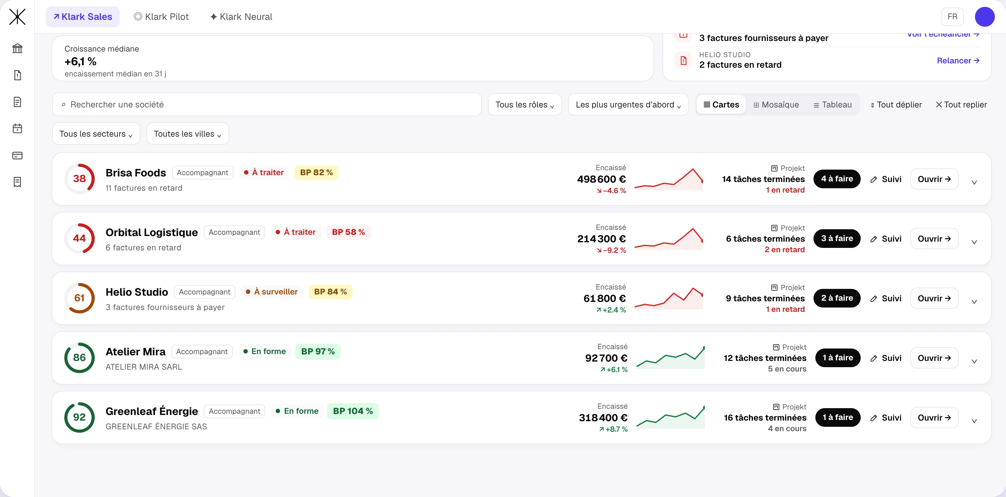 Klark — Vue d'ensemble : la santé et la tenue du business plan de chaque PME accompagnée